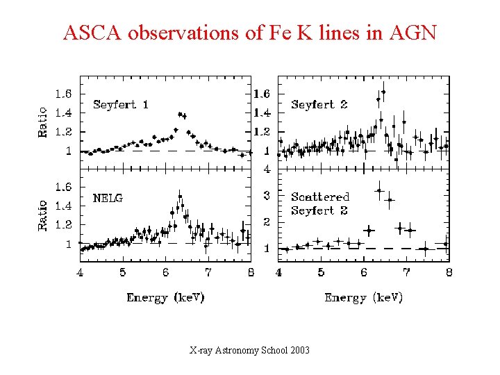 ASCA observations of Fe K lines in AGN X-ray Astronomy School 2003 