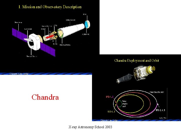 Chandra X-ray Astronomy School 2003 