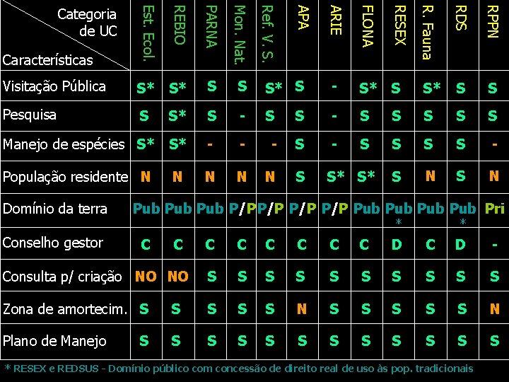 ARIE FLONA R. Fauna RDS RPPN S S S* S - S* S S
