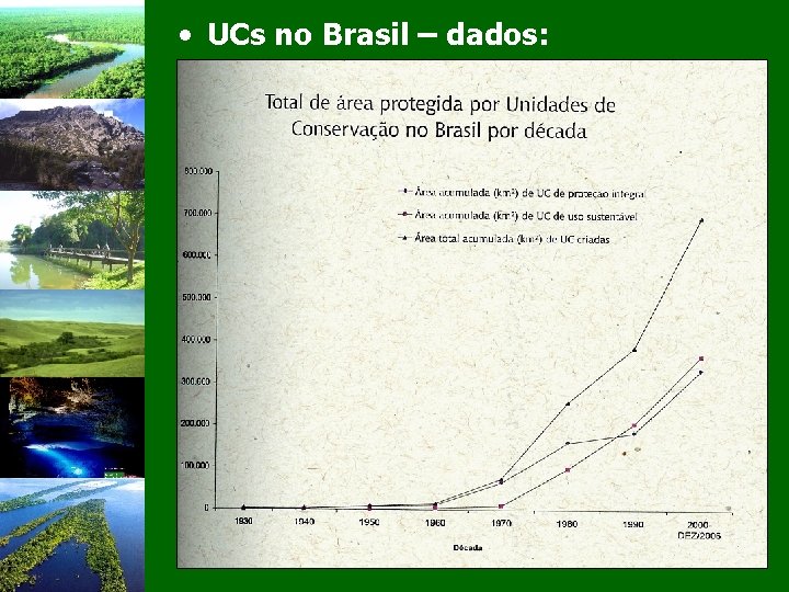  • UCs no Brasil – dados: 