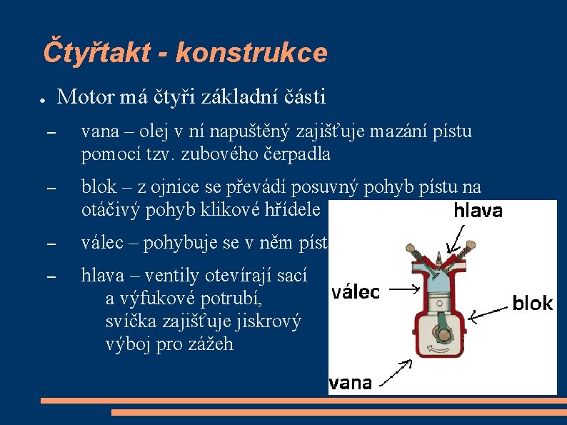 Čtyřtakt - konstrukce Motor má čtyři základní části ● – vana – olej v