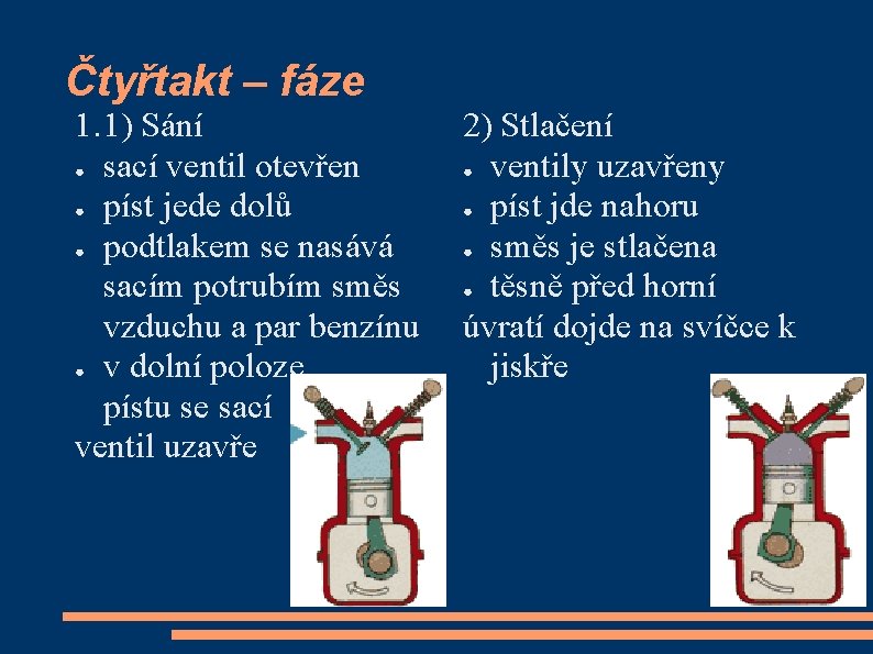 Čtyřtakt – fáze 1. 1) Sání ● sací ventil otevřen ● píst jede dolů