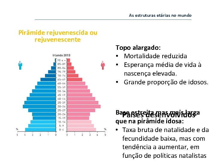 As estruturas etárias no mundo Pirâmide rejuvenescida ou rejuvenescente Topo alargado: • Mortalidade reduzida