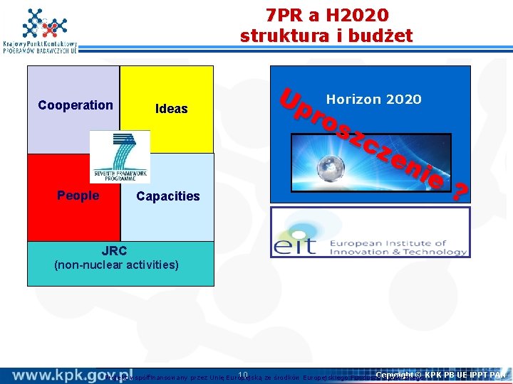 7 PR a H 2020 struktura i budżet Cooperation Ideas People Capacities Up Horizon 7 PR a H 2020 struktura i budżet Cooperation Ideas People Capacities Up Horizon