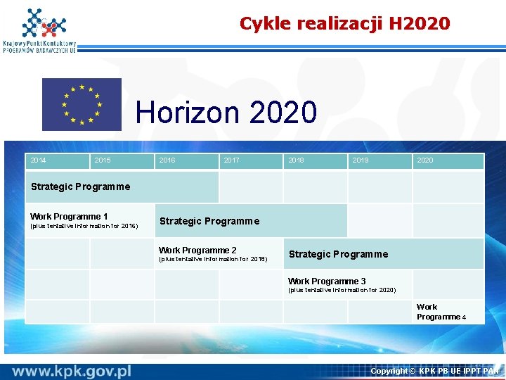 Cykle realizacji H 2020 Horizon 2020 2014 2015 2016 2017 2018 2019 2020 Strategic Cykle realizacji H 2020 Horizon 2020 2014 2015 2016 2017 2018 2019 2020 Strategic