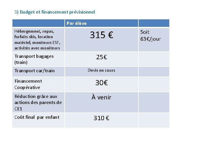 3) Budget et financement prévisionnel Par élève Hébergement, repas, forfaits skis, location matériel, moniteurs