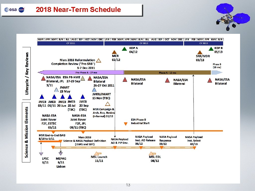 2018 Near-Term Schedule 13 