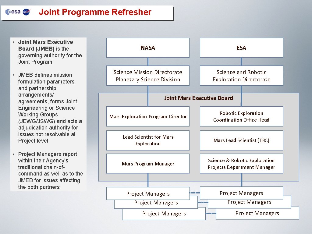 Joint Programme Refresher • Joint Mars Executive Board (JMEB) is the governing authority for