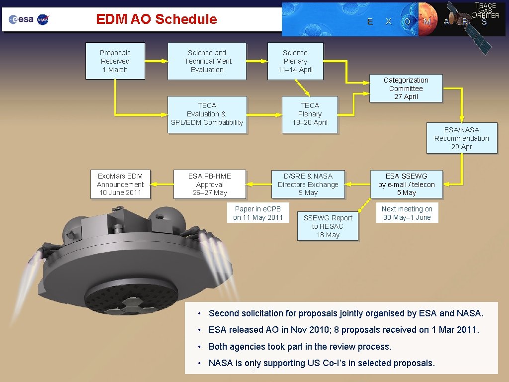 EDM AO Schedule Proposals Received 1 March E Science and Technical Merit Evaluation X