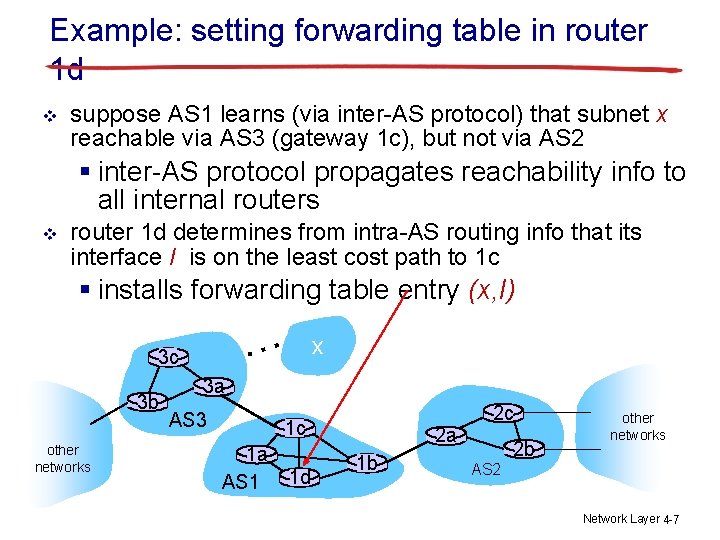 Example: setting forwarding table in router 1 d v suppose AS 1 learns (via