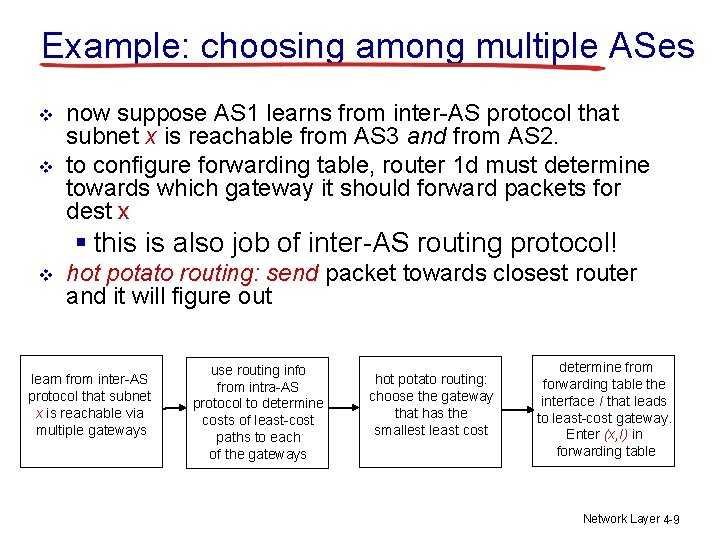 Example: choosing among multiple ASes v v now suppose AS 1 learns from inter-AS