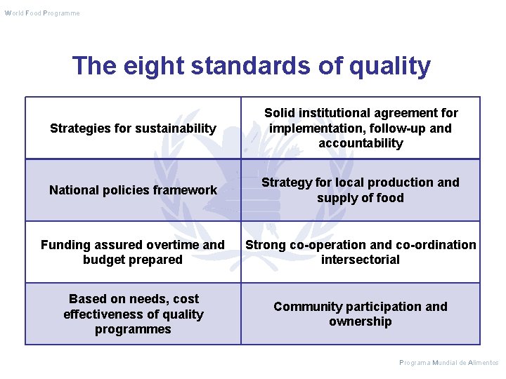 World Food Programme The eight standards of quality Strategies for sustainability Solid institutional agreement