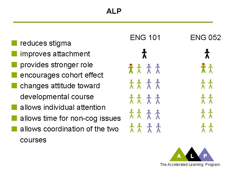 ALP reduces stigma improves attachment provides stronger role encourages cohort effect changes attitude toward