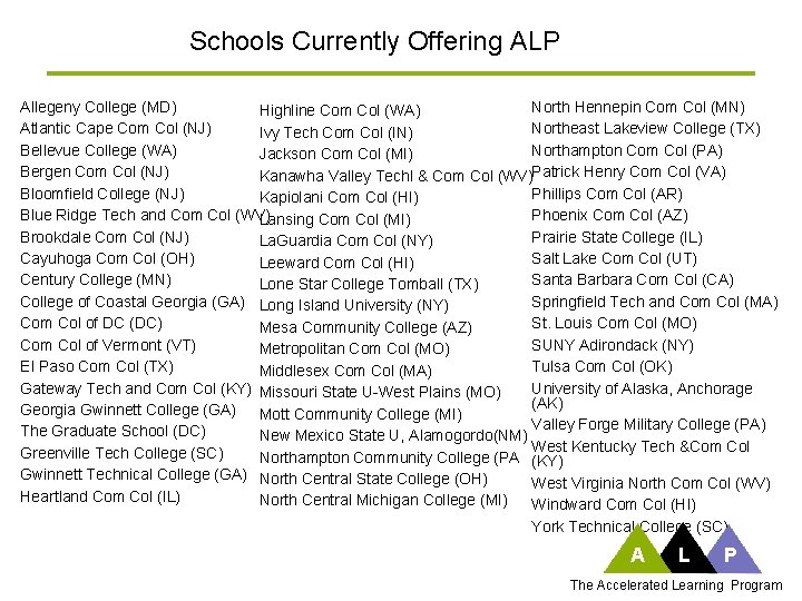 Schools Currently Offering ALP Allegeny College (MD) North Hennepin Com Col (MN) Highline Com