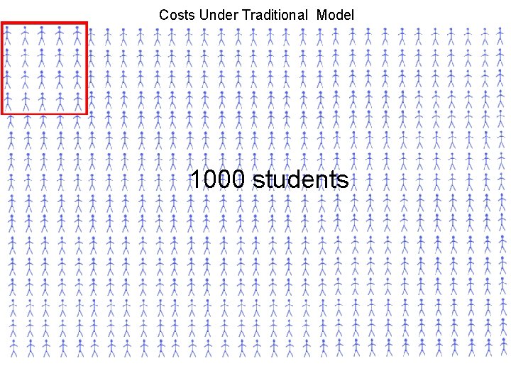 Costs Under Traditional Model 1000 students 
