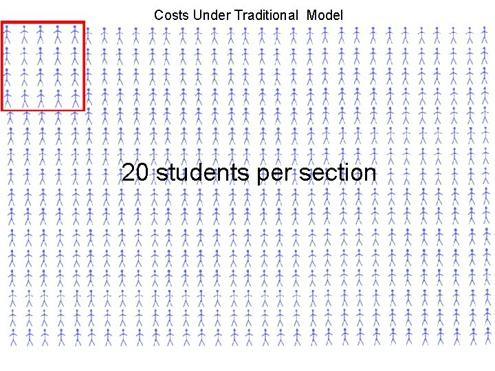 Costs Under Traditional Model 20 students per section 