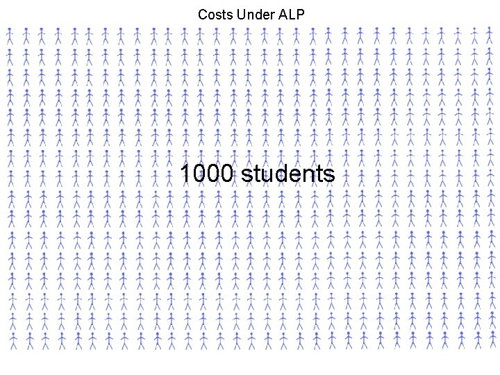 Costs Under ALP 1000 students 