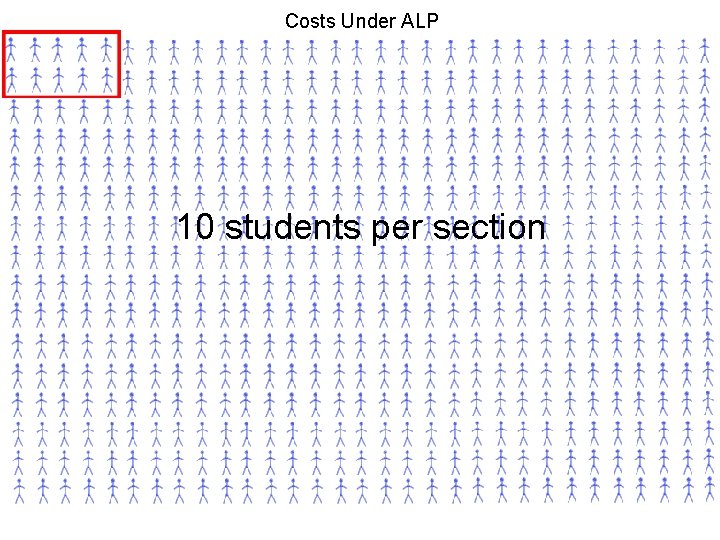 Costs Under ALP 10 students per section 
