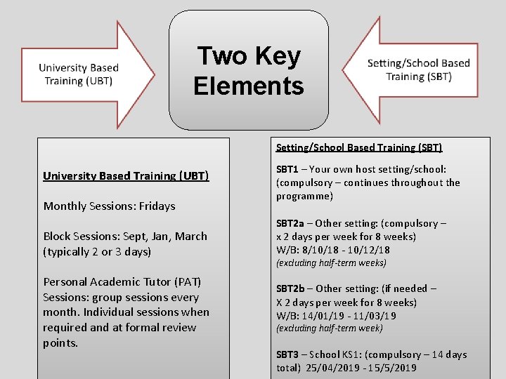 Two Key Elements Setting/School Based Training (SBT) University Based Training (UBT) Monthly Sessions: Fridays