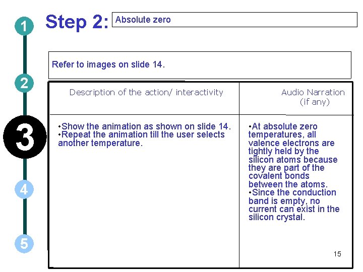 1 Step 2: Absolute zero Refer to images on slide 14. 2 3 4
