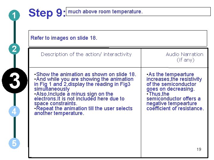 1 Step 9: much above room temperature. Refer to images on slide 18. 2