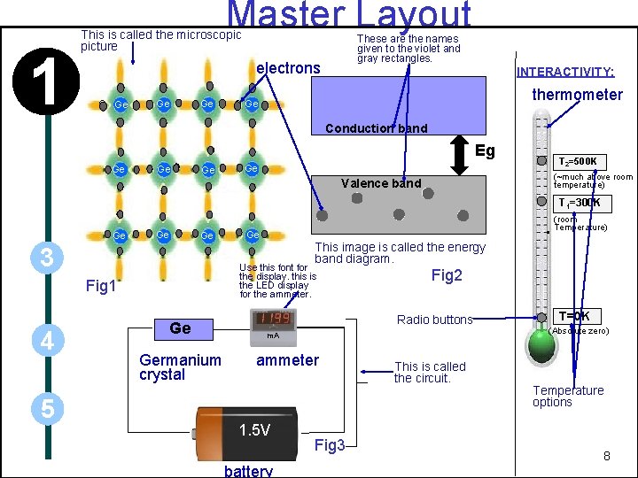 Master Layout 1 This is called the microscopic picture These are the names given