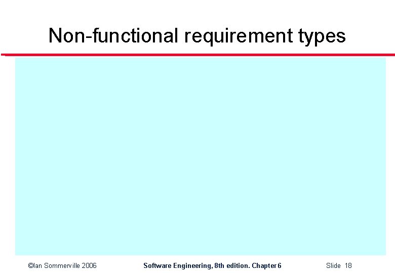 Non-functional requirement types ©Ian Sommerville 2006 Software Engineering, 8 th edition. Chapter 6 Slide