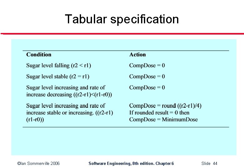 Tabular specification ©Ian Sommerville 2006 Software Engineering, 8 th edition. Chapter 6 Slide 44