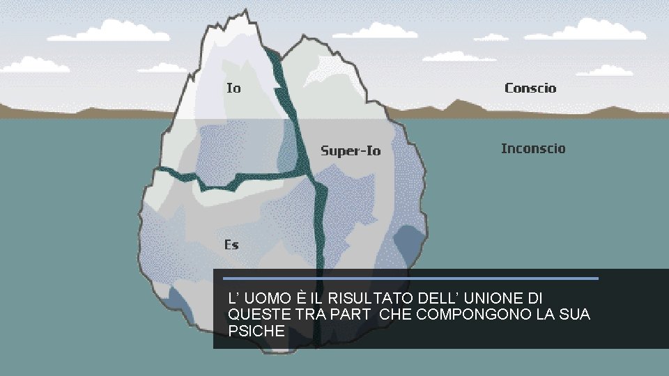 L’ UOMO È IL RISULTATO DELL’ UNIONE DI QUESTE TRA PART CHE COMPONGONO LA