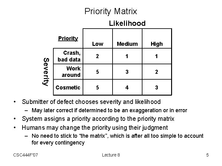 Priority Matrix Likelihood Priority Severity Low Medium High Crash, bad data 2 1 1