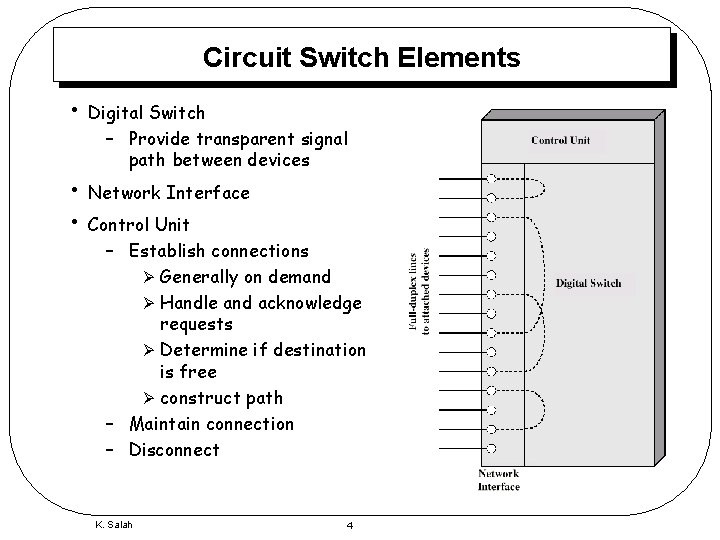 Circuit Switch Elements • • • Digital Switch – Provide transparent signal path between