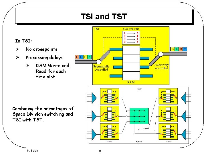 TSI and TST In TSI: Ø No crosspoints Ø Processing delays Ø RAM Write