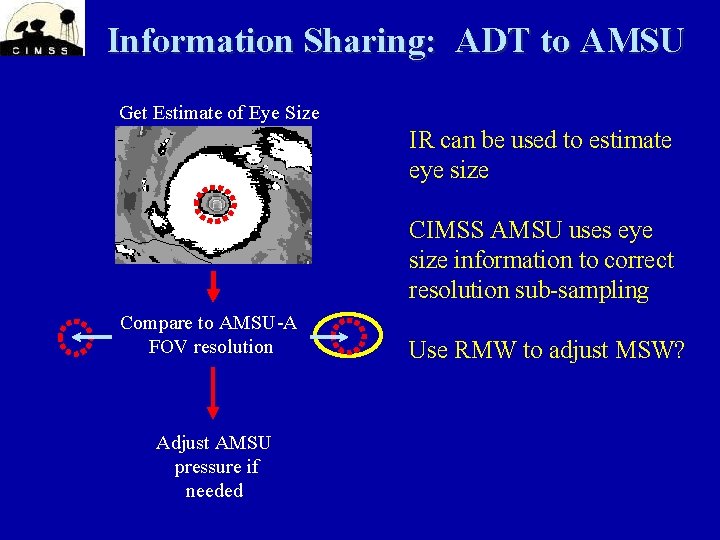 Information Sharing: ADT to AMSU Get Estimate of Eye Size IR can be used