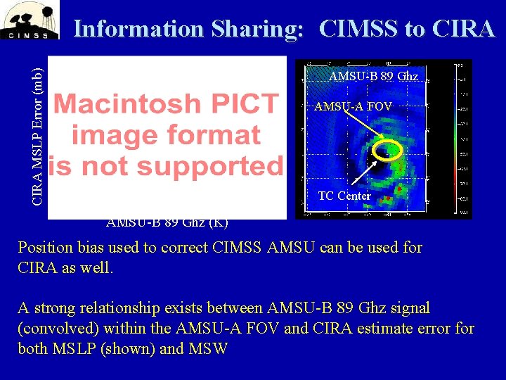 CIRA MSLP Error (mb) Information Sharing: CIMSS to CIRA AMSU-B 89 Ghz AMSU-A FOV