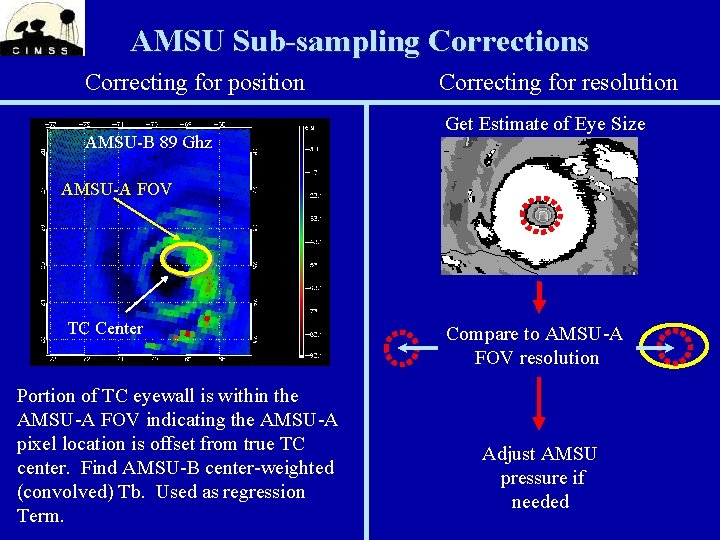 AMSU Sub-sampling Corrections Correcting for position AMSU-B 89 Ghz Correcting for resolution Get Estimate