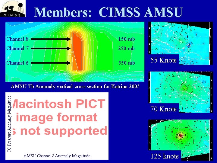 Members: CIMSS AMSU Channel 8 150 mb Channel 7 250 mb Channel 6 550