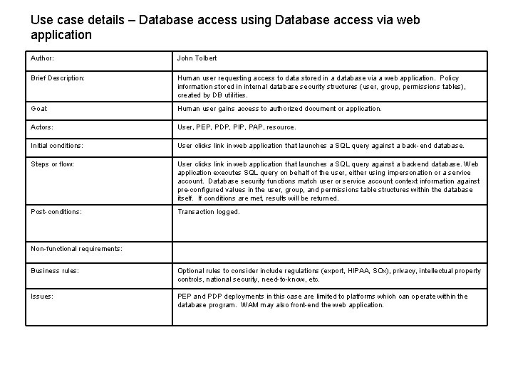 Use case details – Database access using Database access via web application Author: John