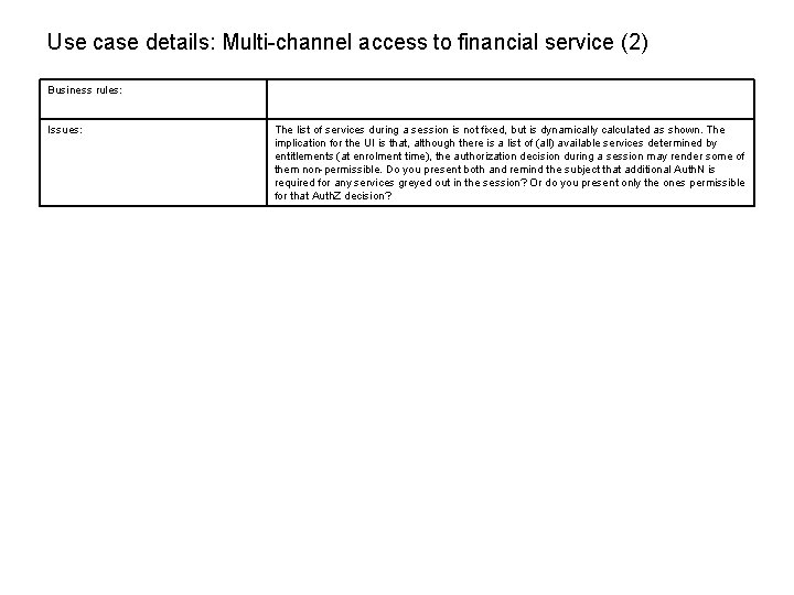 Use case details: Multi-channel access to financial service (2) Business rules: Issues: The list