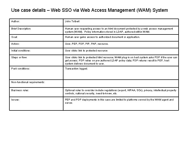 Use case details – Web SSO via Web Access Management (WAM) System Author: John