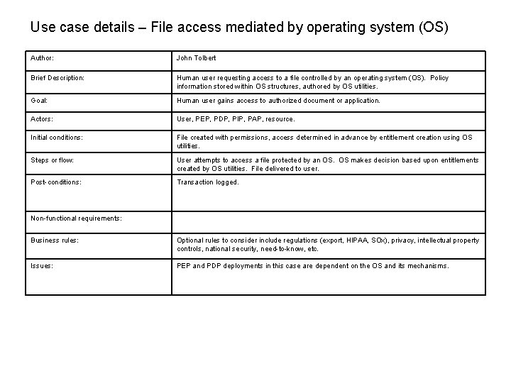 Use case details – File access mediated by operating system (OS) Author: John Tolbert