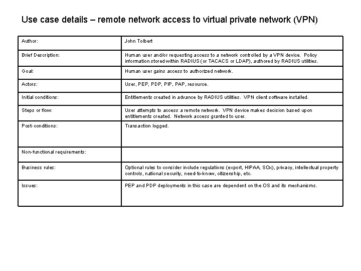 Use case details – remote network access to virtual private network (VPN) Author: John