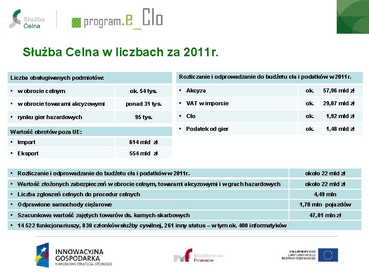 Służba Celna w liczbach za 2011 r. Rozliczanie i odprowadzanie do budżetu cła i