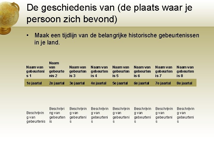 De geschiedenis van (de plaats waar je persoon zich bevond) • Maak een tijdlijn