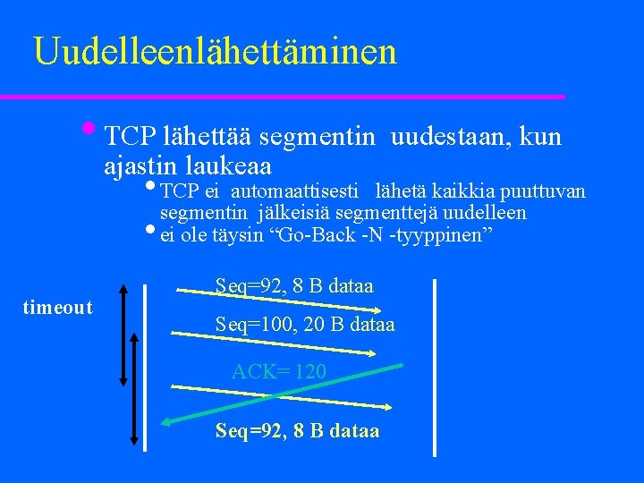 Uudelleenlähettäminen • TCP lähettää segmentin uudestaan, kun ajastin laukeaa • TCP ei automaattisesti lähetä