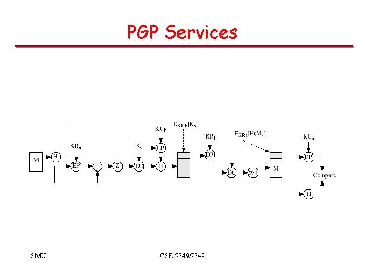 PGP Services SMU CSE 5349/7349 