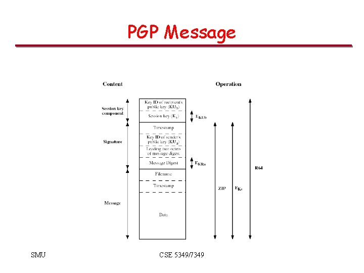 PGP Message SMU CSE 5349/7349 