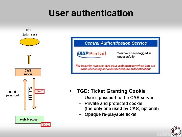 Opensource Single SignOn with CAS Central Authentication Service