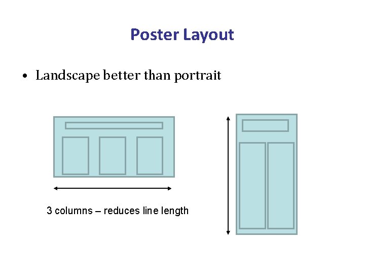 Poster Layout • Landscape better than portrait 3 columns – reduces line length 