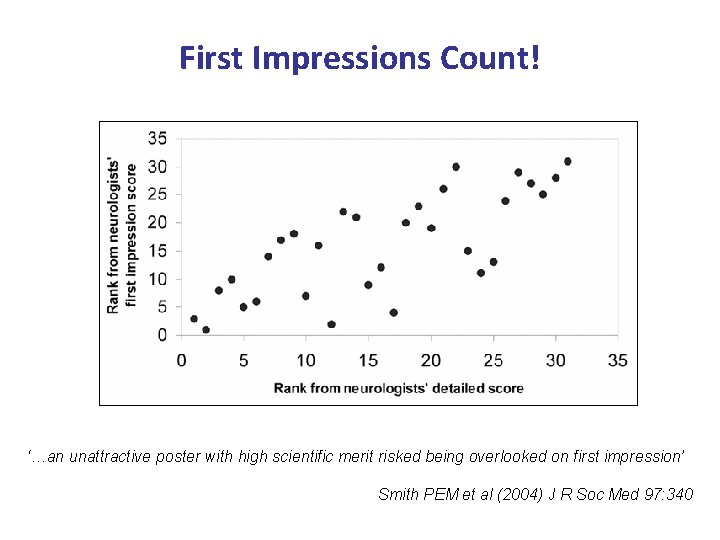 First Impressions Count! ‘…an unattractive poster with high scientific merit risked being overlooked on