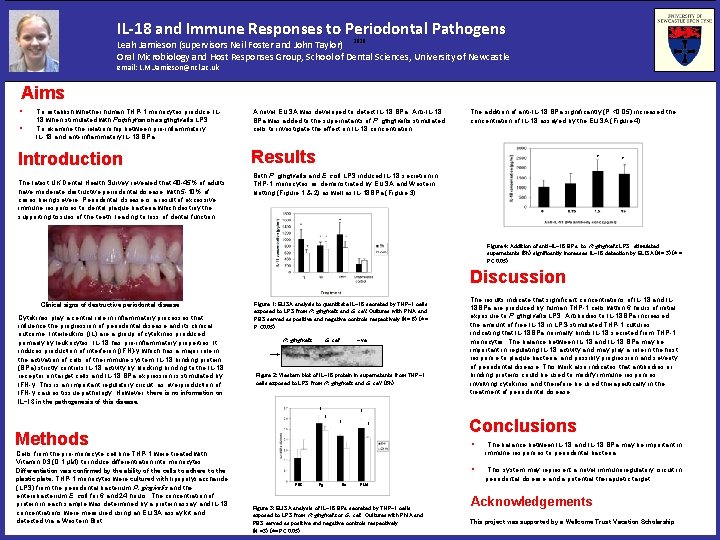 IL-18 and Immune Responses to Periodontal Pathogens Leah Jamieson (supervisors Neil Foster and John